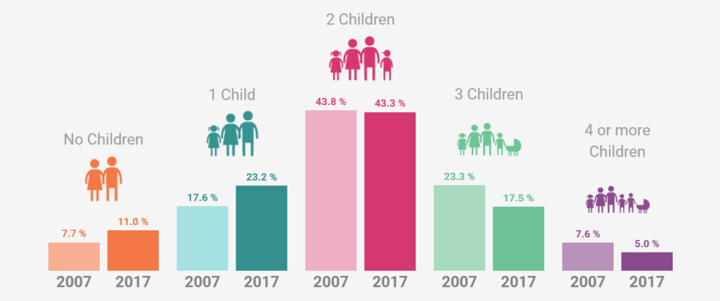 raising our four kids