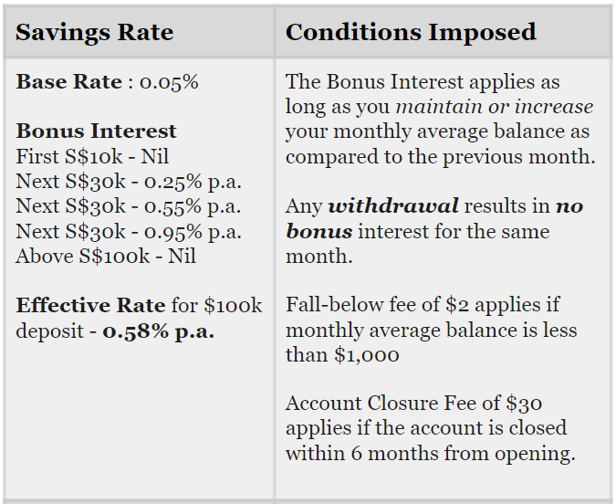 uob stash account