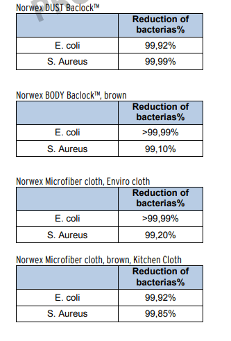 Norwex microfibre Cloth