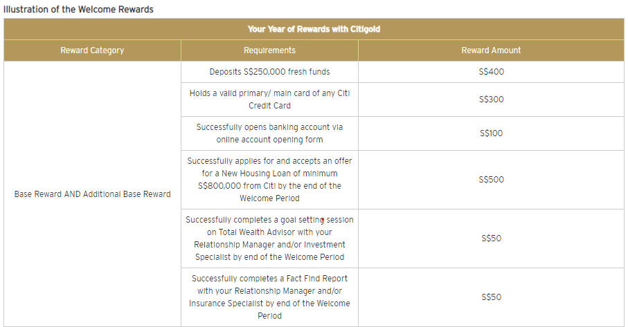 singsaver citigold